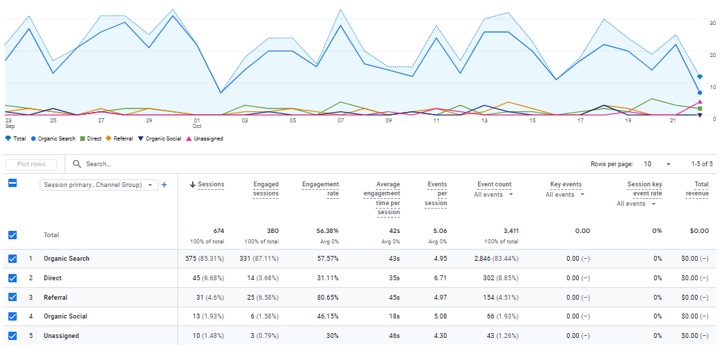 چالش‌ های پروژه