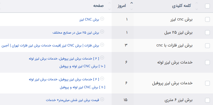 استراتژی جامع سئو آجین CNC