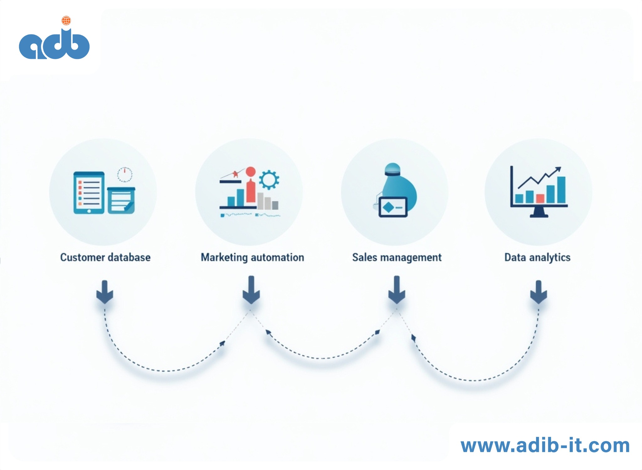 CRM چیست و چه مشکلاتی را در کسب و کارها حل می کند