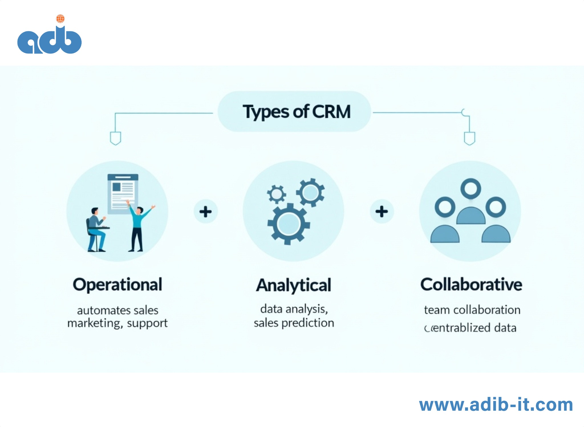 CRM چیست و چه مشکلاتی را در کسب و کارها حل می کند